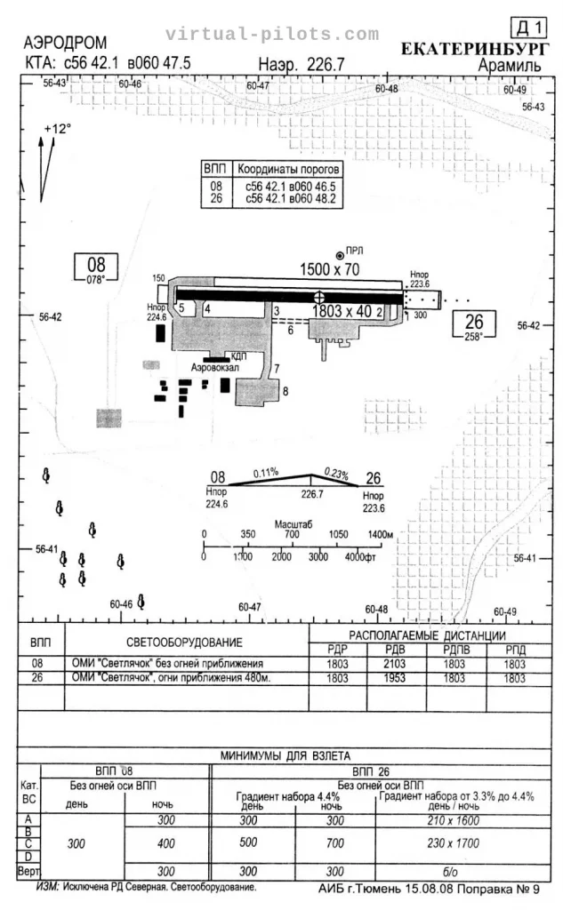 Схема аэропорта Арамиль 2008 год